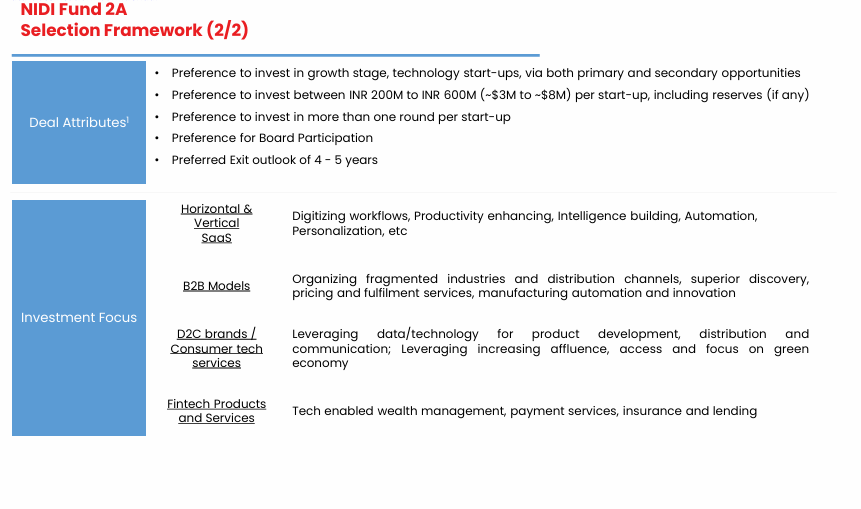 Investment focus areas for NIDI Fund 2A
